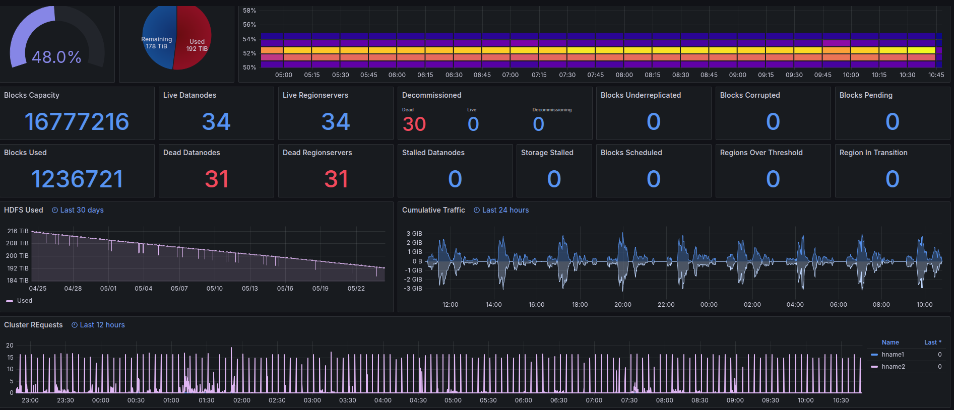Grafana