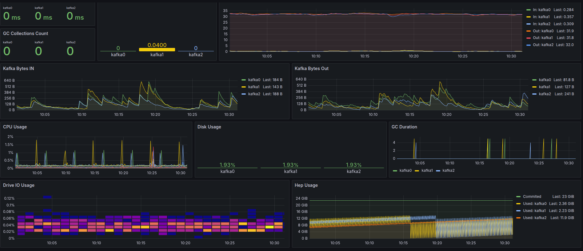 Grafana