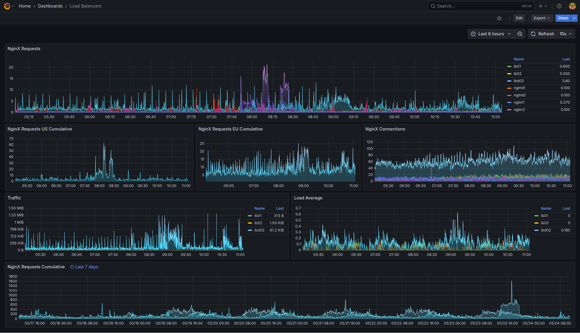 Grafana