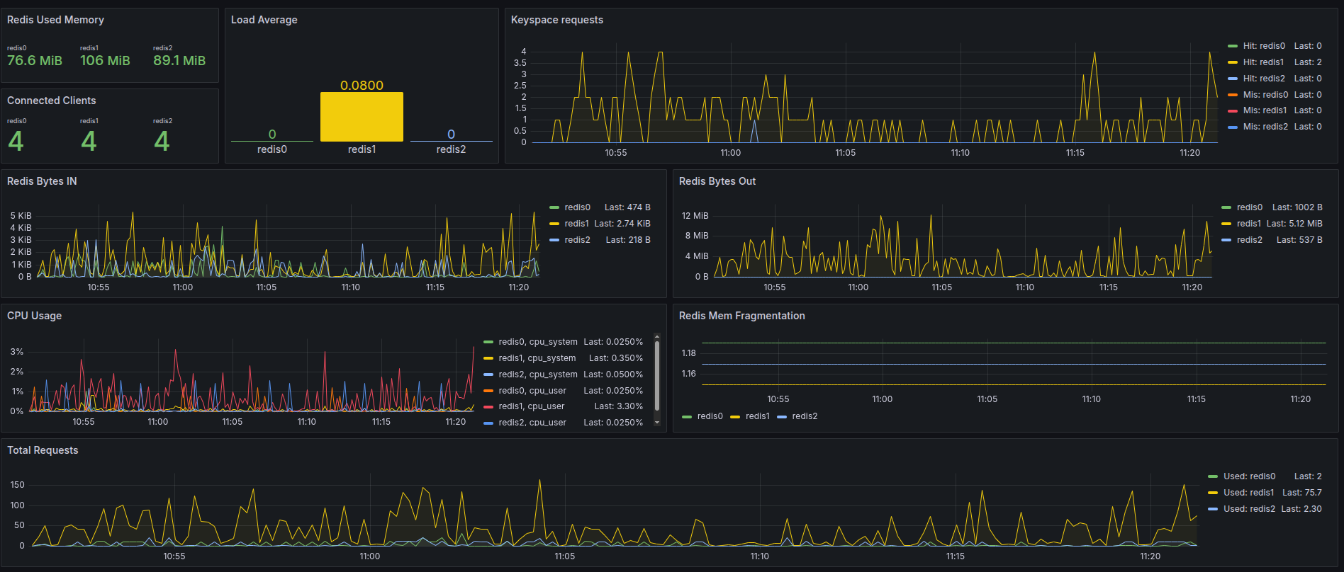 Grafana